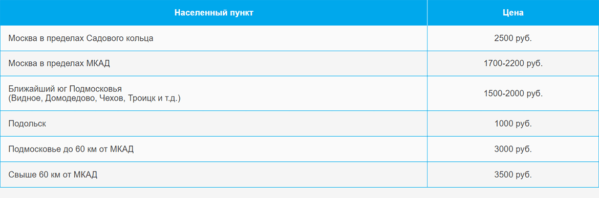 Доставка газа и газовых баллонов по Аэропорту и области